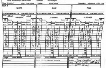 Mayweather vs McGregor. Judges’ Scorecards