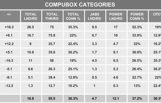 Статистика CompuBox турнира тяжеловесов WBSS