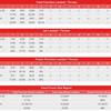 Smith-Eubank shot stats