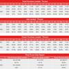 Alvarez Golovkin. CompuBox hit statistics