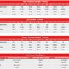 Mayweather vs Paul. Punch statistics