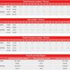 Golovkin - Martirosyan. CompuBox statistics