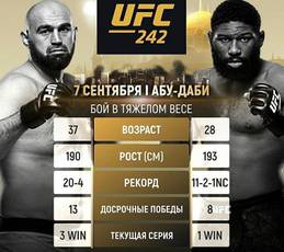 Абдурахимов vs Блейдс на UFC 242