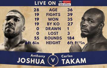 Joshua vs Takam. Where to watch live