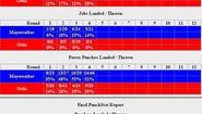 Виктор Ортис - Флойд Мэйуэзер. Статистика CompuBox 