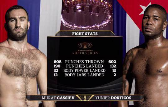 Gassiev stops Dorticos in the final round