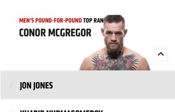 Hackers displace Khabib and put McGregor in first place in the P4P ratings