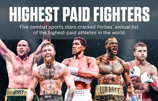 Фьюри стал самым высокооплачиваемым боксером в мире
