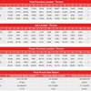 Spence-Ugas. Estadísticas de aciertos de CompuBox