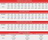 Bivol-Beterbiev: Estadísticas CompuBox