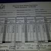 Lomachenko - Rigondeaux. Official scorecards