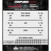 Lomachenko-Commey. CompuBox statistics