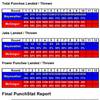 Mayweather vs McGregor. Punch Statistics