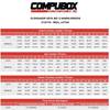 Усик – Бриедис. Статистика CompuBox