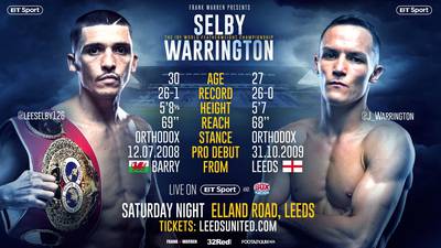 Selby vs Warrington. Where to watch live