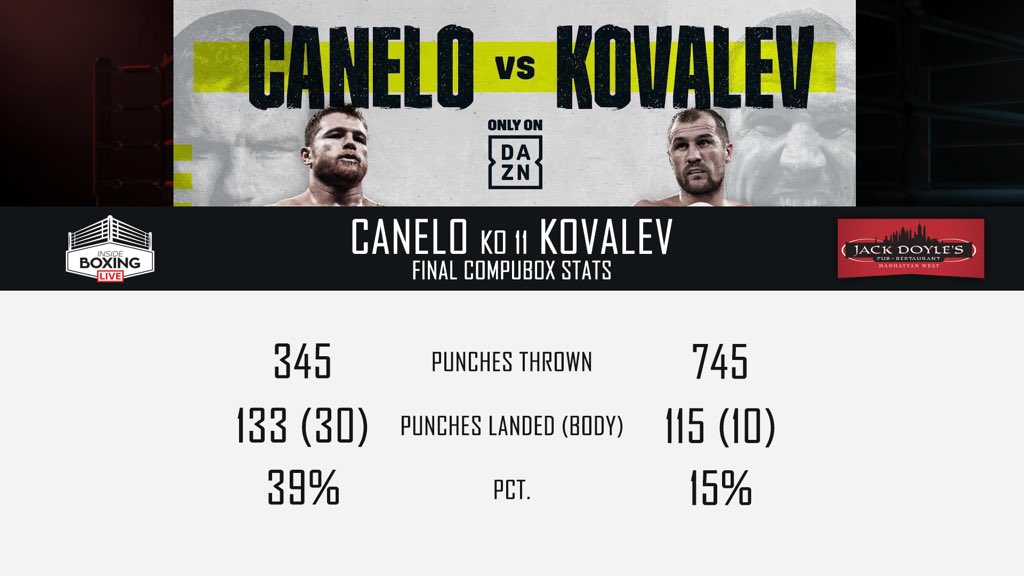 Расписание боев. Альварес Лара статистика боя COMPUBOX. Альварес статистика боёв в таблице.