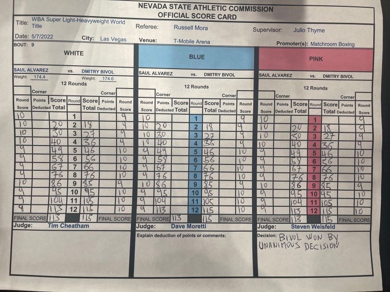 Judges' notes of the fight Dmitry Bivol - Saul Alvarez